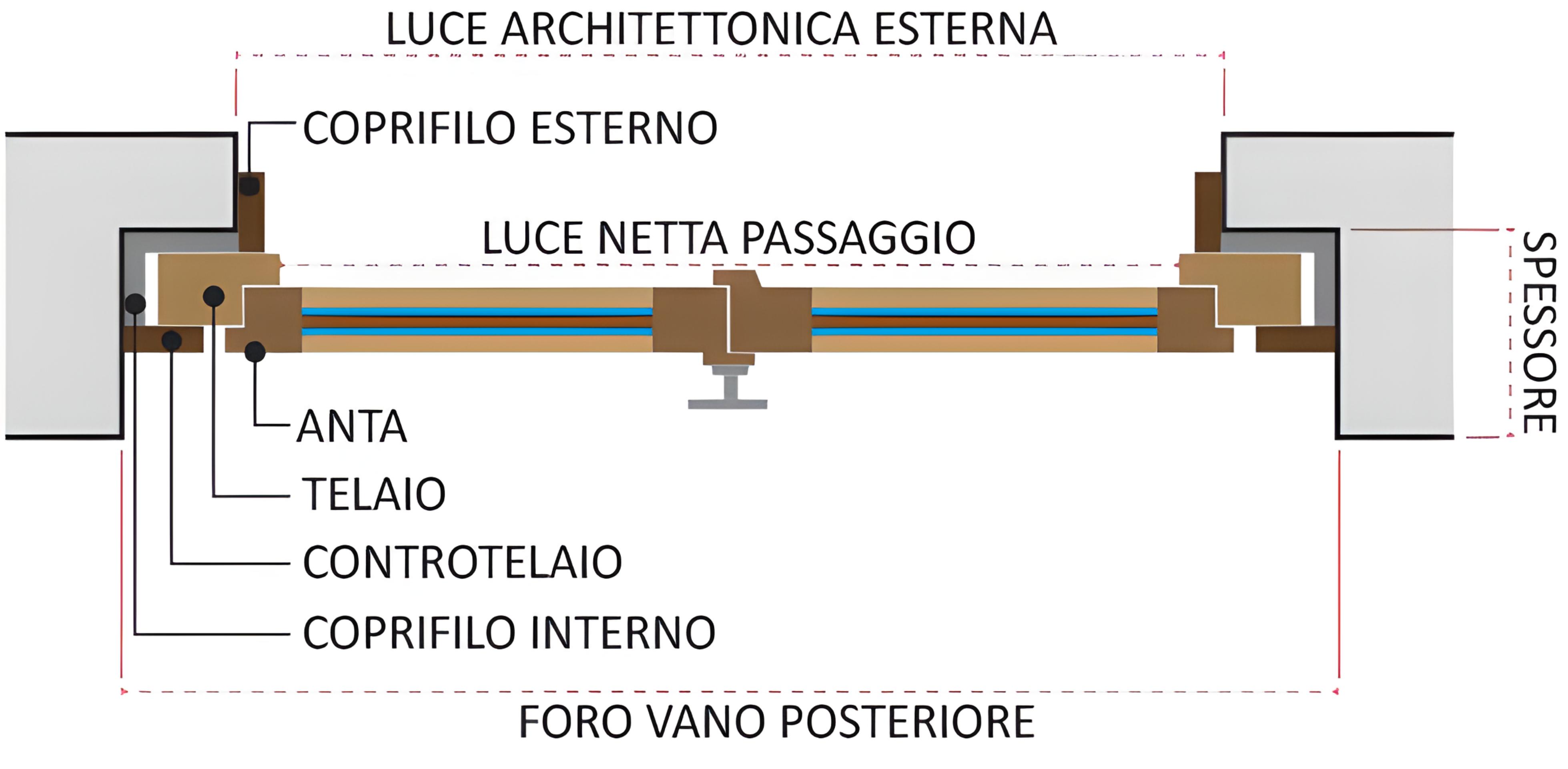 Come misurare le finestre